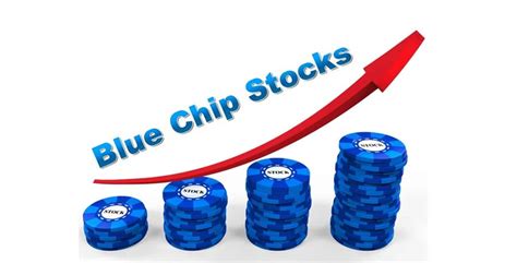 best blue chip stocks canada